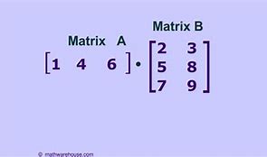 Image result for 2X2 2X1matrix Multiplication