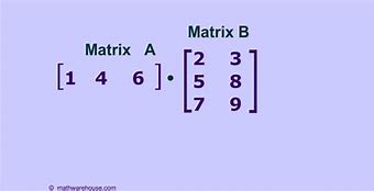 Image result for 2X2 2X1matrix Multiplication