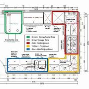 Image result for Efficient Kitchen Layout