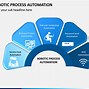 Image result for Robotic Process Automization