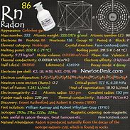 Image result for Element 186