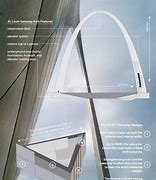 Image result for Arch Elevator