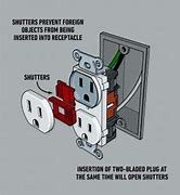 Image result for Power Outlet Tamper Resistant