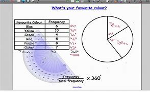 Image result for Pie Chart with Design