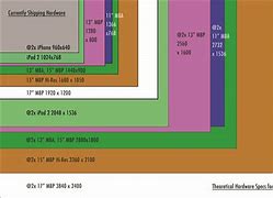 Image result for Laptop Screen Size Image