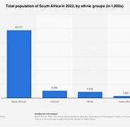 Image result for Populous of South West Africa