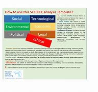 Image result for Steeple Analysis Wheel