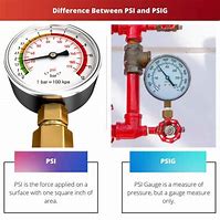 Image result for Converting Psig to PSI