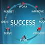 Image result for Quotes About Success in Life