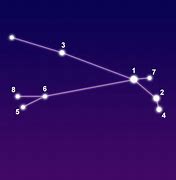 Image result for Aries Constellation