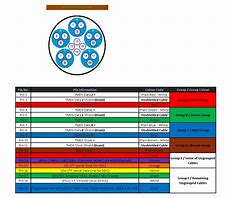 Image result for HDMI Cable Wiring