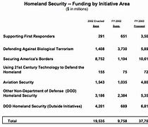 Image result for Homeland Security Act