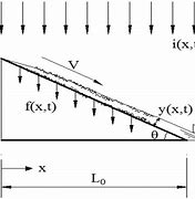 Image result for Steep Diagram