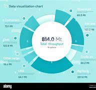 Image result for Pie Chart with Design