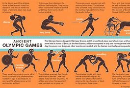 Image result for Modern Olympic Events