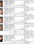 Image result for Washington County NY Mugshots