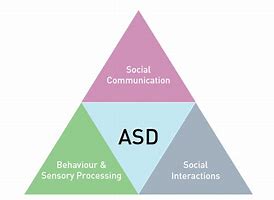 Image result for Autism Lore Game Chart