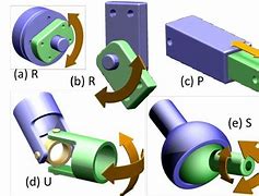 Image result for Mechanical Joints Examples