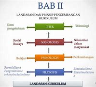 Image result for Peta Konsep Pembelajaran Media Interaktif