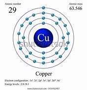 Image result for Copper Atom Up Close