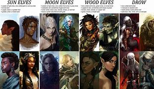 Image result for Dnd Elf SubRaces