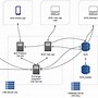 Image result for Web Service Architecture Diagram