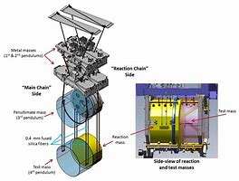 Image result for Ligo