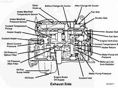 Image result for Mack MP7 Engine