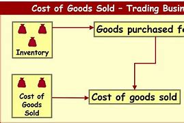 Image result for Inventory Management Accounting