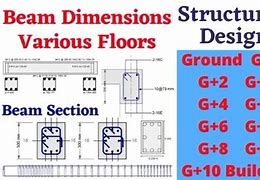 Image result for Small I Beam