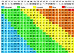 Image result for High Blood Pressure BMI Chart