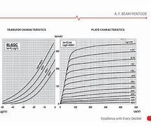 Image result for 6V6 vs 6L6 Power Tubes