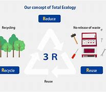 Image result for 3R Examples