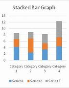 Image result for Bar Graph Names