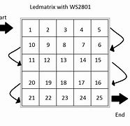 Image result for 5 Matrix Scale