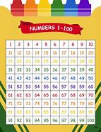 Image result for 50-100 Chart