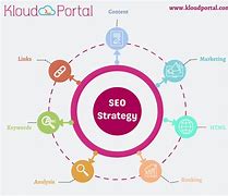 Image result for SEO Marketing Services