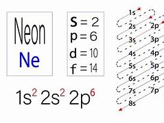 Image result for Electron Configuration of Neutral Atom of Neon