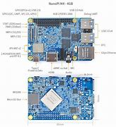 Image result for Nanopi PC T4