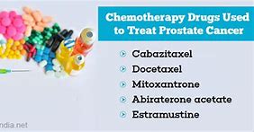 Image result for Prostate Cancer Drugs