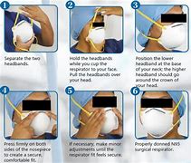 Image result for Donning and Removing N95 Mask