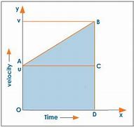 Image result for The Third Equation of Motion