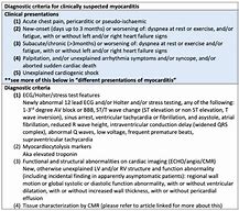 Image result for Myocarditis Treatment