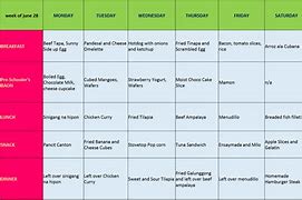 Image result for One Week Meal Plan Filipino