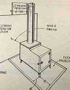 Image result for Wood Stove Clearances with Heat Shield