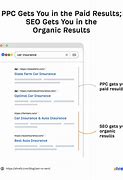 Image result for SEO SEM