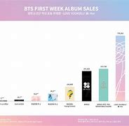 Image result for BTS Debut Album