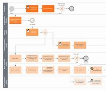 Image result for Process Model Diagram