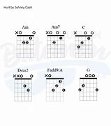 Image result for Johnny Cash Hurt Guitar Chords