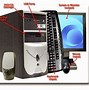 Image result for Inside Computer Parts